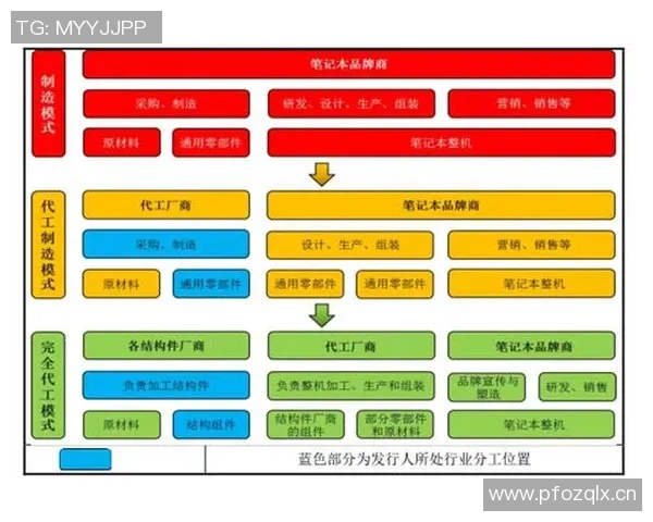 全球电竞教育发展现状分析与专业设置趋势研究报告 全球电竞教育发展现状分析与专业设置趋势研究报告